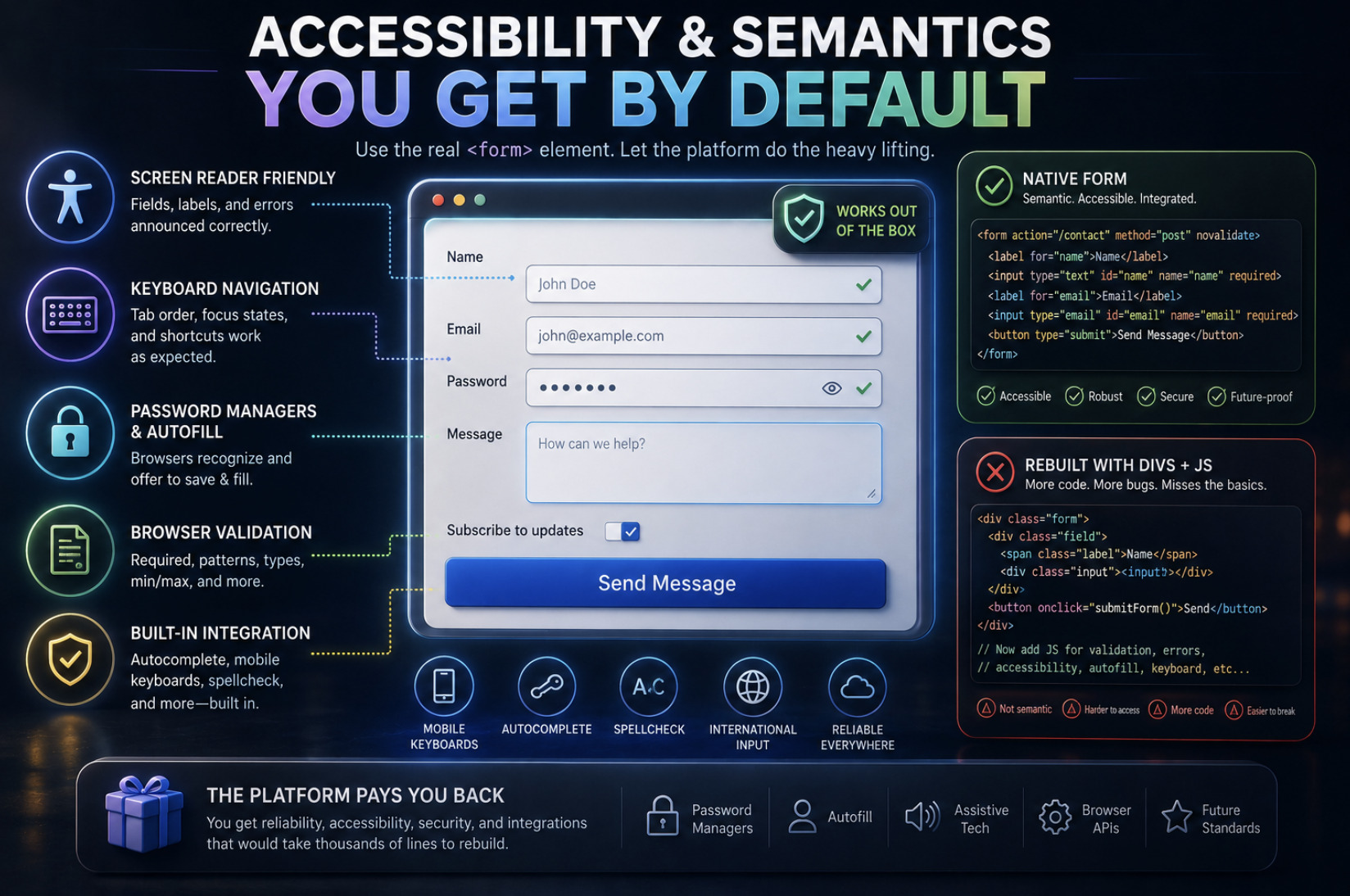 The Humble Form Element and Everything the Web Forgot It Could Do