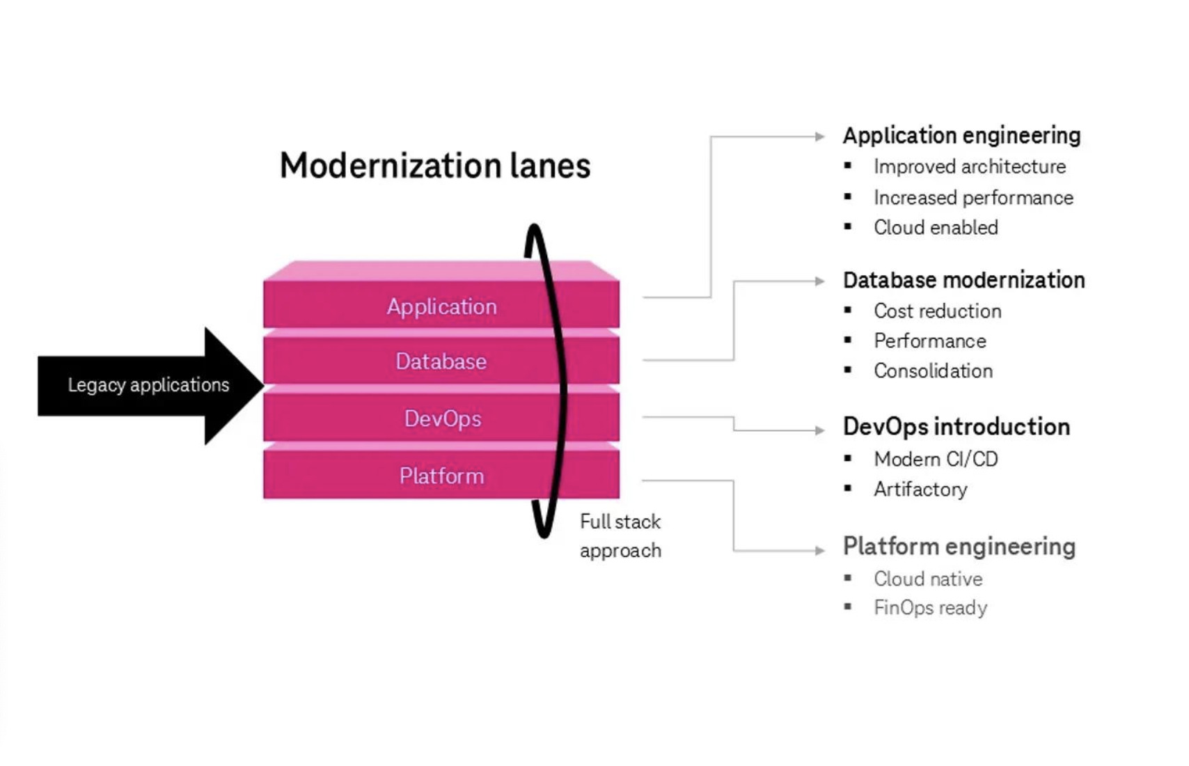 Understanding and Maintaining ASP.NET WebForms in a Modern World