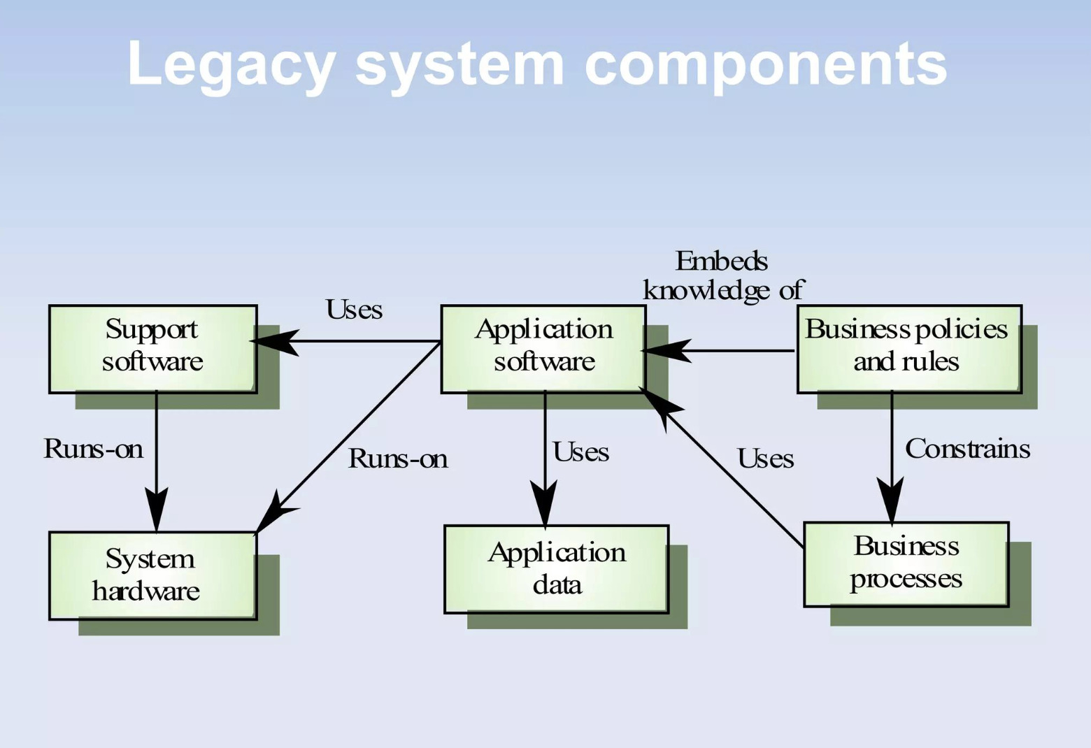 Modernizing Legacy .NET Applications Without a Full Rewrite