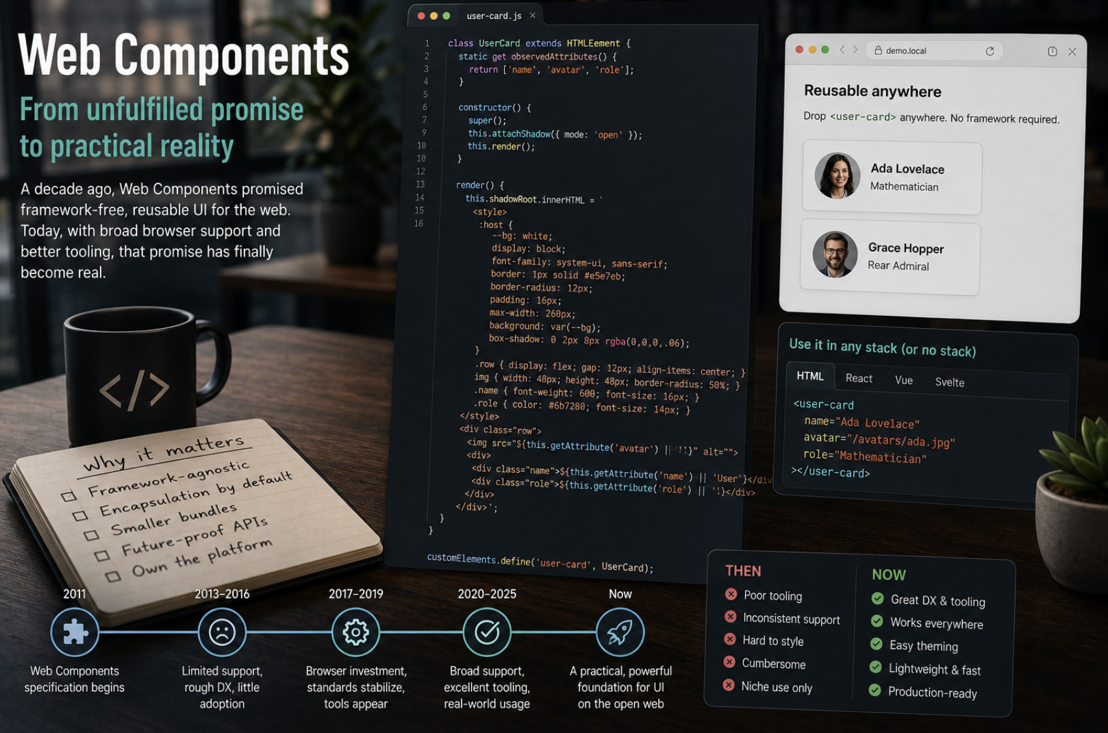 Web Components and the Browser Finally Catching Up